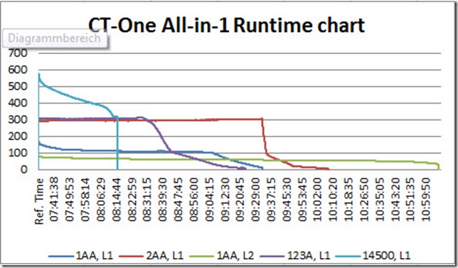 ct_one_runtime_graph_all